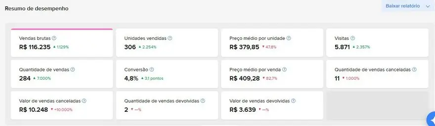 Resultado Mercado Livre