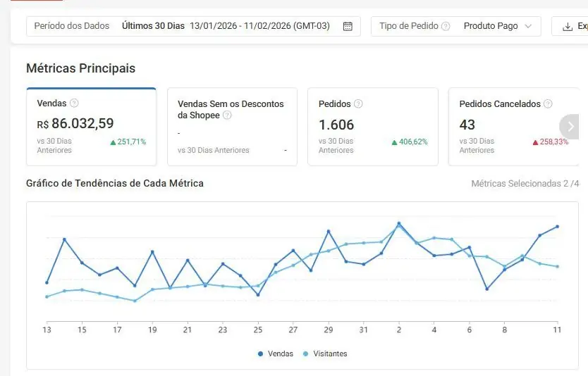 Resultado Shopee
