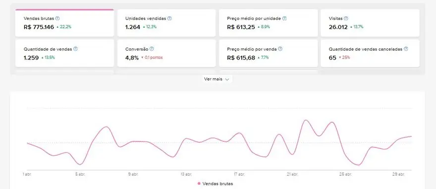 Resultado Mercado Livre