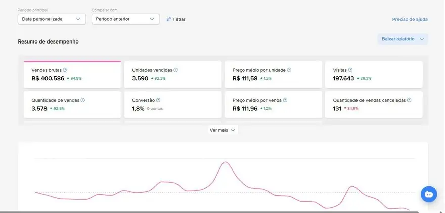 Resultado Mercado Livre
