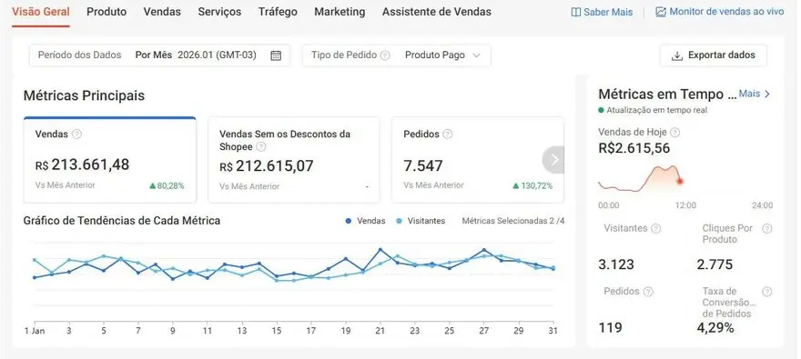 Resultado Shopee