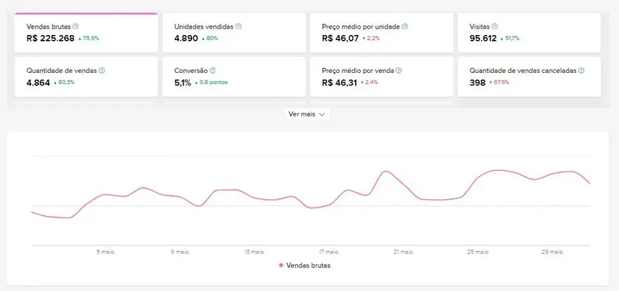 Resultado Mercado Livre
